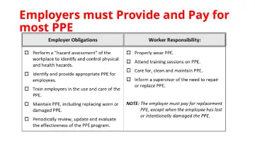 Slide 21: Employers must Provide and Pay for most PPE