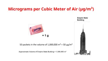 Slide 28: Micrograms per Cubic Meter of Air (µg/m³)