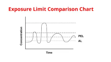 Slide 29: Exposure Limit Comparison Chart
