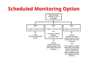 Slide 59: Scheduled Monitoring Option