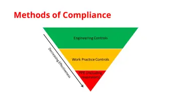 Slide 60: Methods of Compliance
