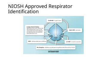 Slide 69: NIOSH Approved Respirator Identification