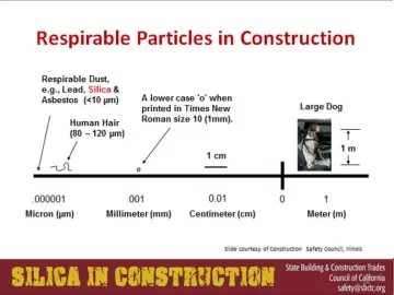 Slide 23: Respirable Particles in Constructions