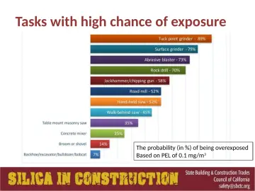 Slide 38: Tasks with high chance of exposure