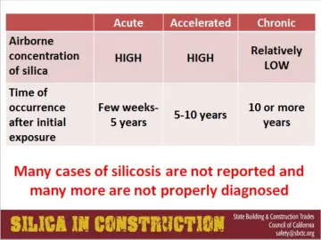 Slide 51: Silica Table
