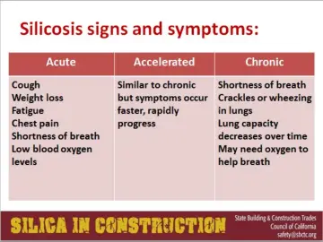 Slide 52: Silicosis signs and symptoms