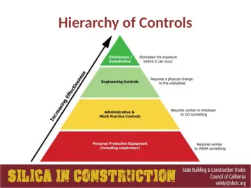 Slide 62: Hierarchy of Controls