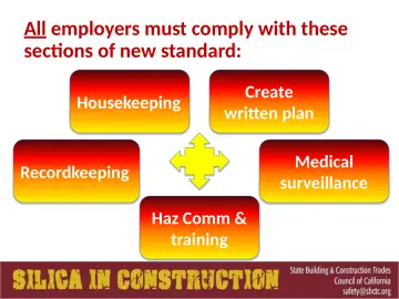 Slide 99: All employers must comply with these sections of new standard: