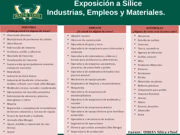 Slide 15: Exposición a Sílice Industrias, Empleos y Materiales.