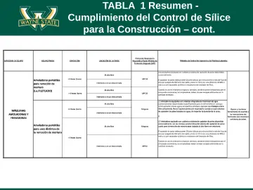 Slide 47: TABLA 1 Resumen -
