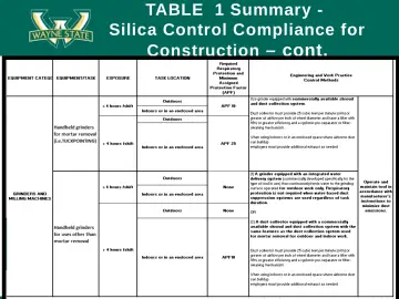Slide 47: TABLE 1 Summary - Silica Control Compliance for Construction – cont.