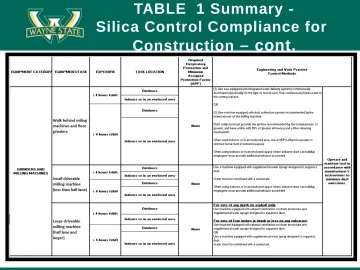 Slide 48: TABLE 1 Summary - Silica Control Compliance for Construction – cont.
