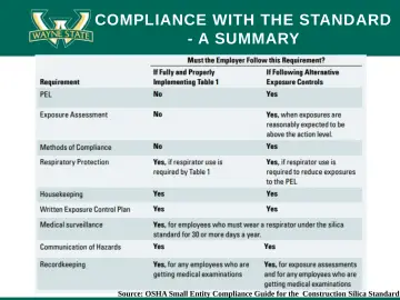 Slide 80: COMPLIANCE WITH THE STANDARD
