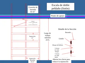 Slide 48: Escala de doble peldaño (listón)