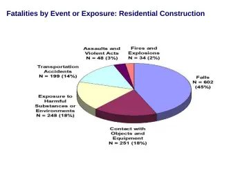 Slide 9: Fatalities by Event or Exposure: Residential Construction