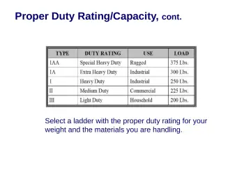 Slide 19: Proper Duty Rating/Capacity, cont.