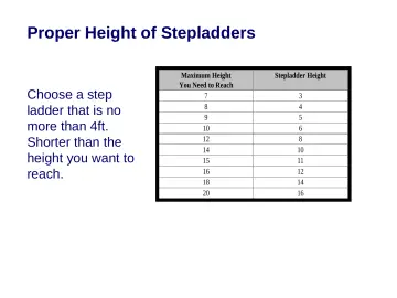 Slide 35: Proper Height of Stepladders
