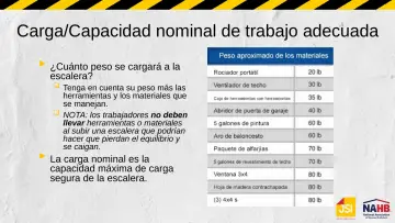 Slide 12: Carga/Capacidad nominal de trabajo adecuada