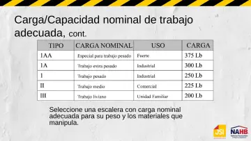 Slide 13: Carga/Capacidad nominal de trabajo adecuada, cont.