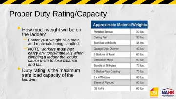 Slide 12: Proper Duty Rating/Capacity