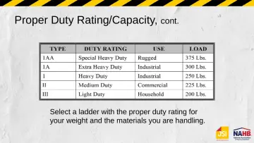 Slide 13: Proper Duty Rating/Capacity, cont.