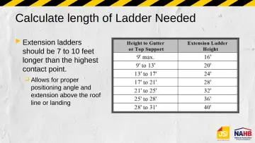 Slide 17: Calculate length of Ladder Needed