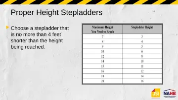 Slide 18: Proper Height Stepladders
