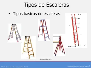 Slide 6: Tipos de Escaleras