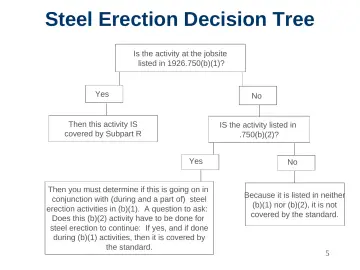 Slide 5: Steel Erection Decision Tree