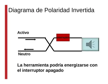 Slide 29: Diagrama de Polaridad Invertida