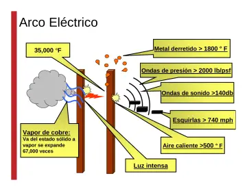Slide 37: Arco Eléctrico