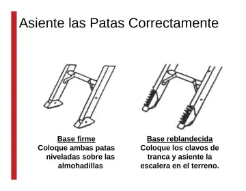 Slide 120: Asiente las Patas Correctamente