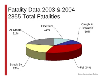 Slide 10: Fatality Data 2003 & 2004 2355 Total Fatalities
