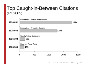 Slide 19: Top Caught-in-Between Citations