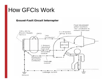 Slide 27: How GFCIs Work