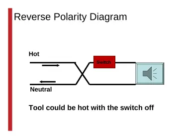Slide 29: Reverse Polarity Diagram