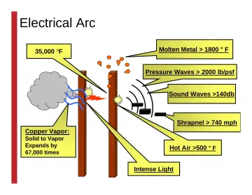 Slide 37: Electrical Arc
