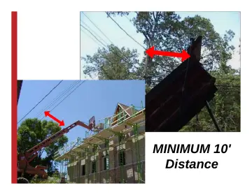 Slide 46: MINIMUM 10'