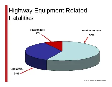 Slide 57: Highway Equipment Related Fatalities