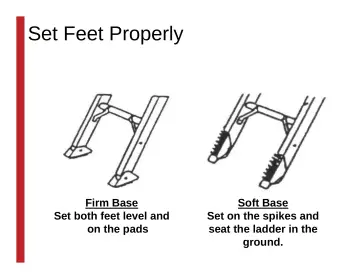 Slide 120: Set Feet Properly