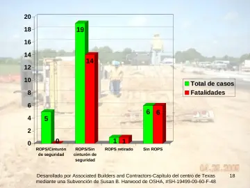 Slide 18: Total de casos Fatalidades