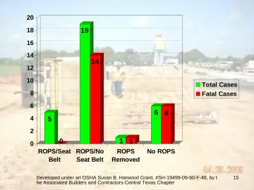 Slide 15: Total Cases Fatal Cases