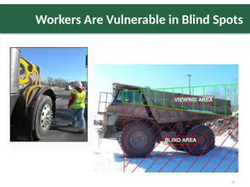 Slide 26: Workers Are Vulnerable in Blind Spots