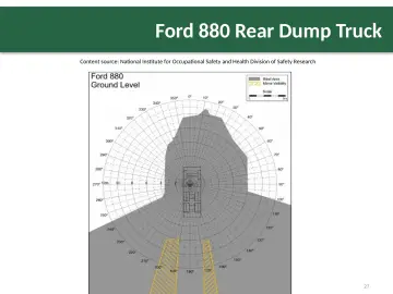 Slide 27: Ford 880 Rear Dump Truck