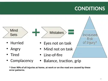 Slide 32: CONDITIONS