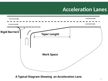 Slide 30: Acceleration Lanes
