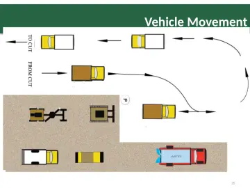 Slide 35: Vehicle Movement
