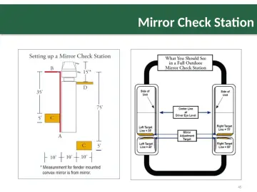 Slide 45: Mirror Check Station