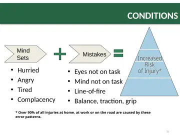 Slide 51: CONDITIONS