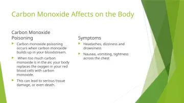 Slide 6: Carbon Monoxide Affects on the Body